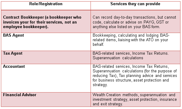 Tax Agents vs BAS Agents